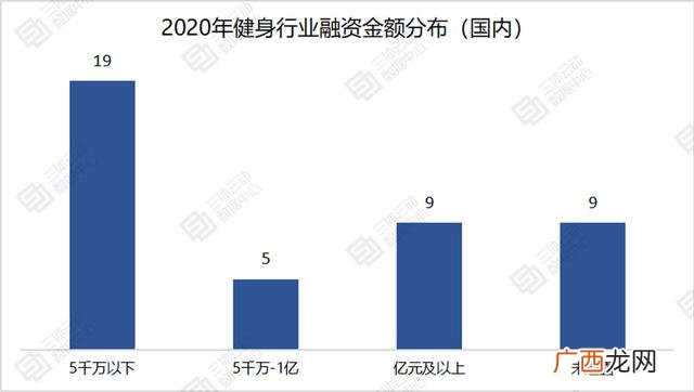 健身房主要经营范围 健身创业项目理由