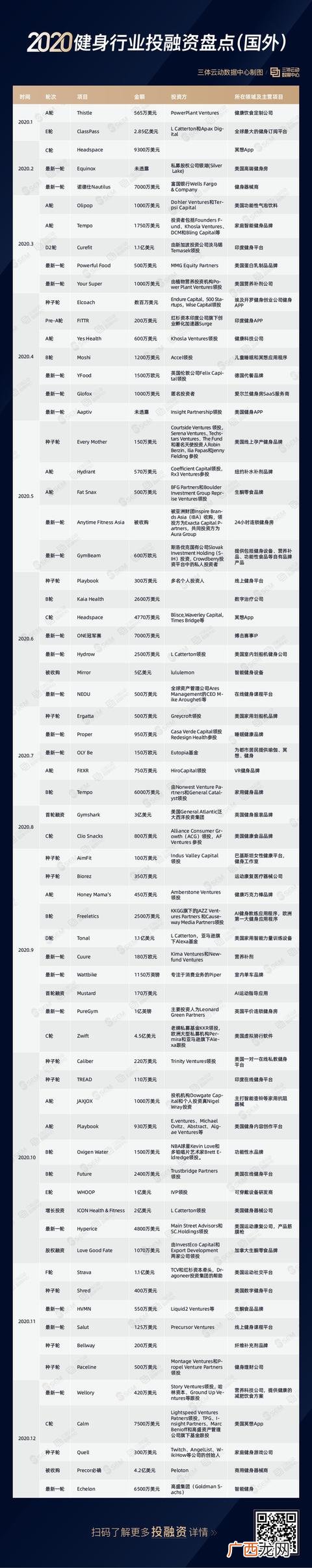 健身房主要经营范围 健身创业项目理由