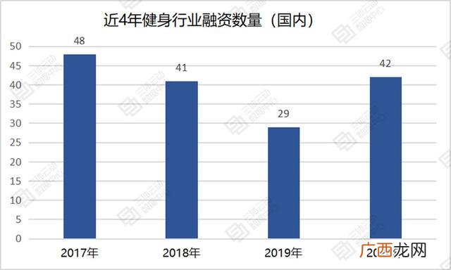 健身房主要经营范围 健身创业项目理由