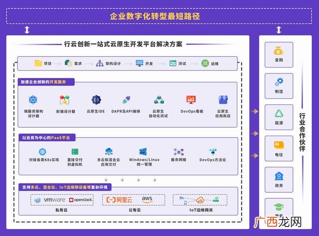 关于创新的作文800字高中,创新创业作文800字左右
