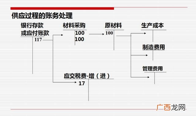 会计证在家能自学吗,会计可以自学吗-