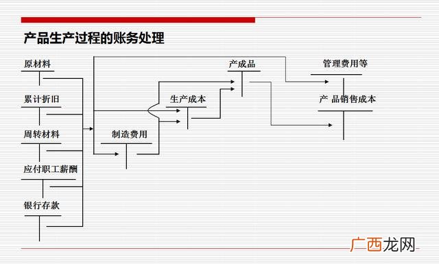 会计证在家能自学吗,会计可以自学吗-