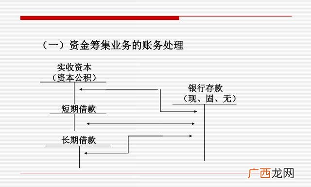 会计证在家能自学吗,会计可以自学吗-