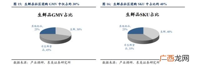 加工洗衣液成本及利润 洗衣液成本核算