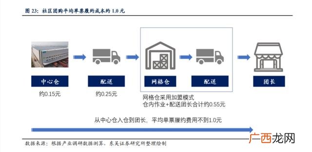 加工洗衣液成本及利润 洗衣液成本核算
