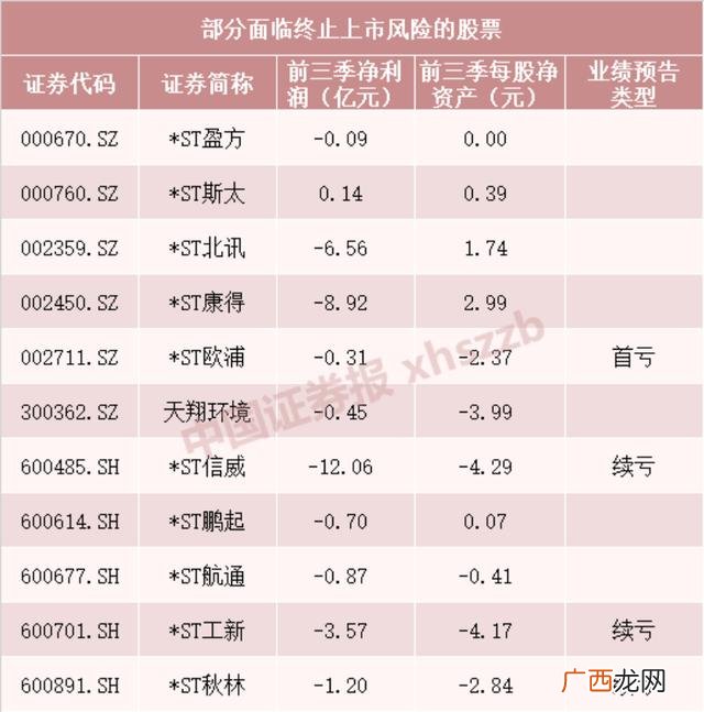 创业板股票会不会突然退市,创业板股票st后多久退市