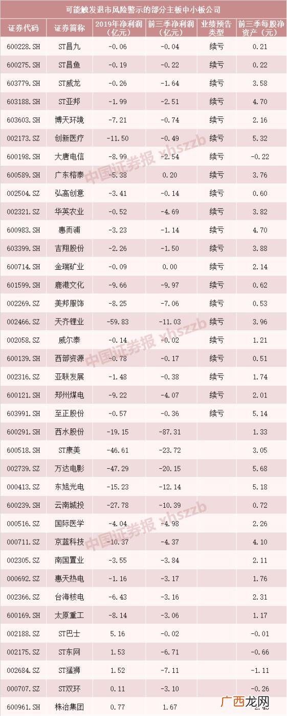 创业板股票会不会突然退市,创业板股票st后多久退市