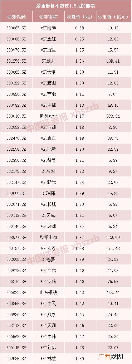 创业板股票会不会突然退市,创业板股票st后多久退市