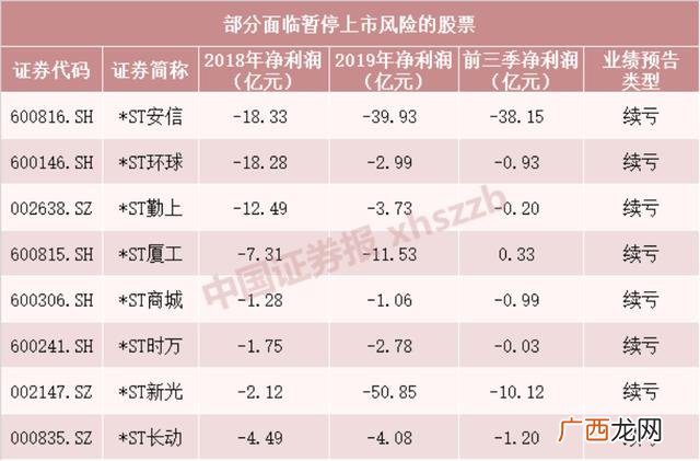 创业板股票会不会突然退市,创业板股票st后多久退市