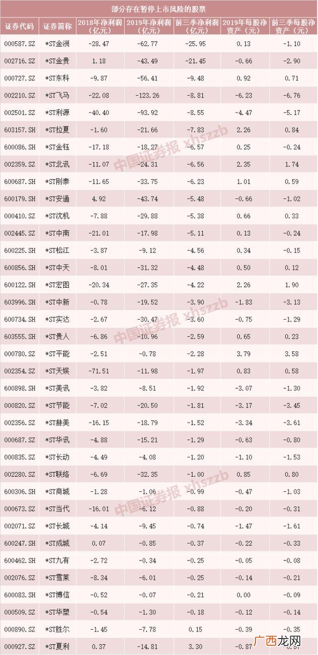 创业板股票会不会突然退市,创业板股票st后多久退市