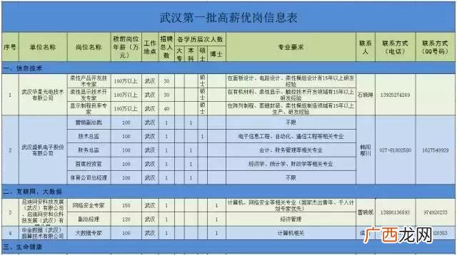 大学生创业2018趋势图,大学生创业统计图