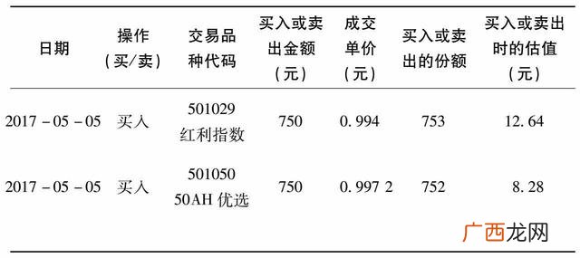 初创业者看哪些书籍,给创业者小白的财报书