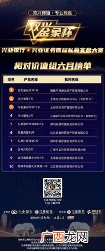 中国十大投资银行 上海十大投资公司