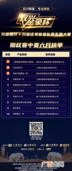 中国十大投资银行 上海十大投资公司