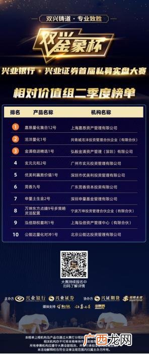 中国十大投资银行 上海十大投资公司