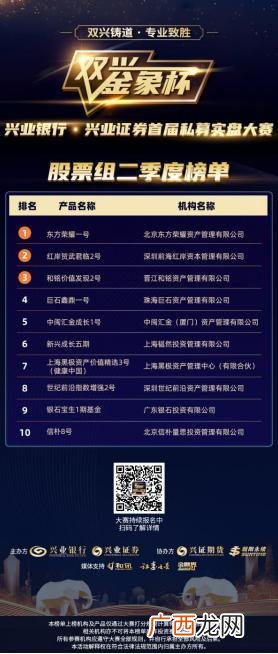 中国十大投资银行 上海十大投资公司