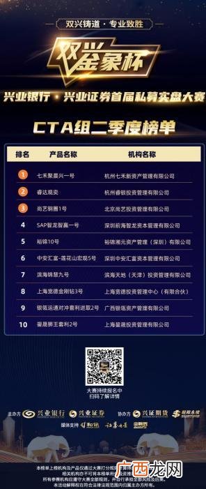 中国十大投资银行 上海十大投资公司