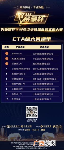 中国十大投资银行 上海十大投资公司