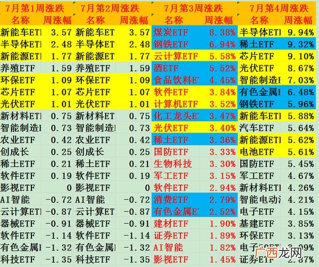 etf属于深a还是沪a 创业板是深a还是沪a