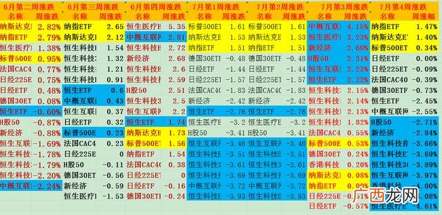 etf属于深a还是沪a 创业板是深a还是沪a