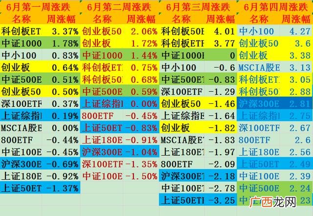etf属于深a还是沪a 创业板是深a还是沪a