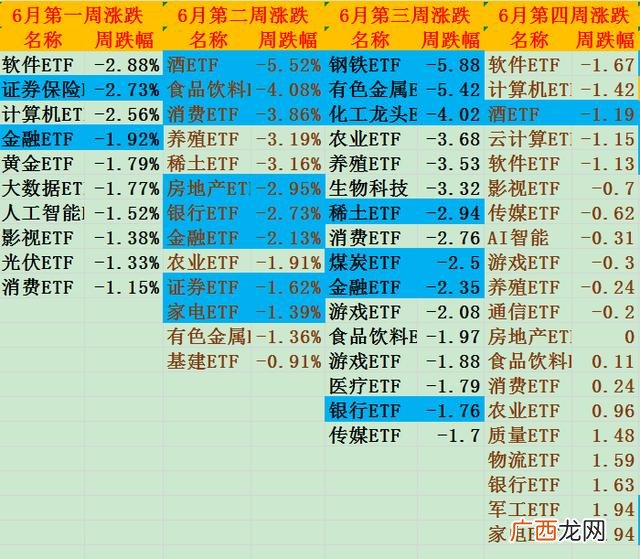 etf属于深a还是沪a 创业板是深a还是沪a