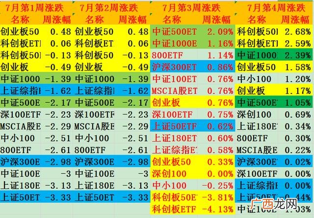 etf属于深a还是沪a 创业板是深a还是沪a