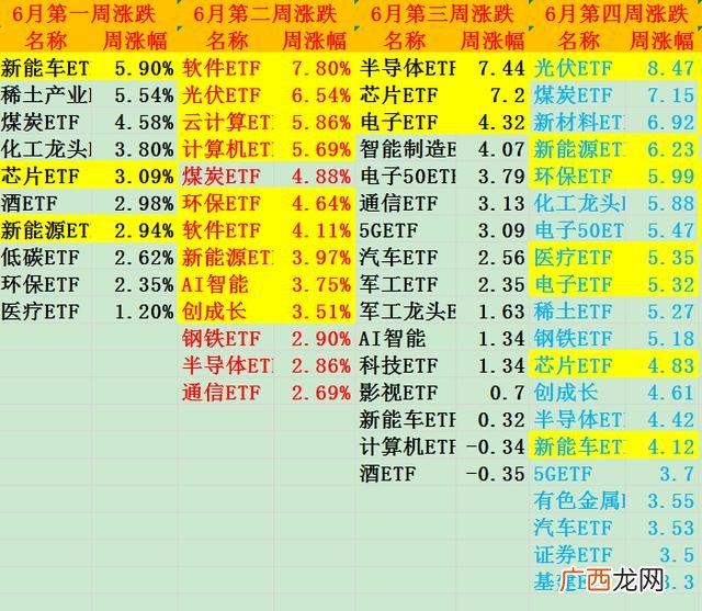 etf属于深a还是沪a 创业板是深a还是沪a