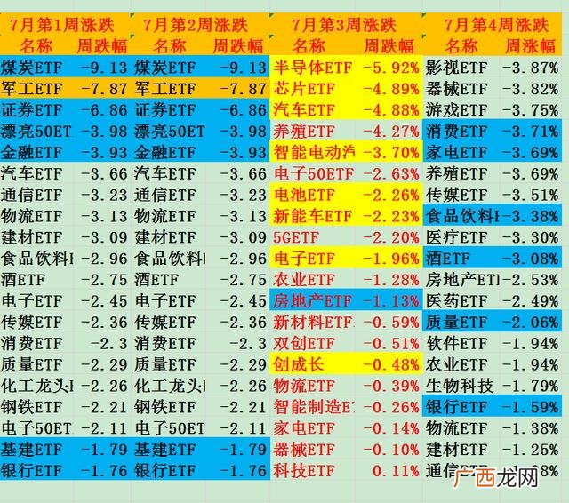etf属于深a还是沪a 创业板是深a还是沪a