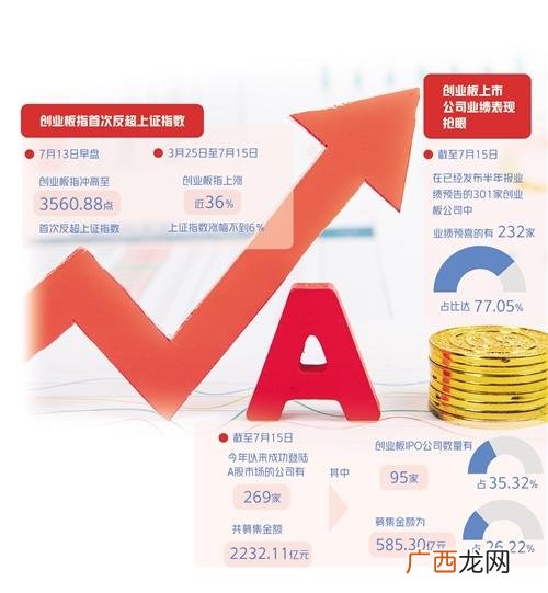 创业板涨幅限制 注册制创业板交易规则