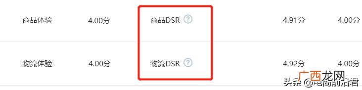 个人电商创业计划书范本 电商创业项目描述表