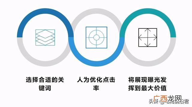 个人电商创业计划书范本 电商创业项目描述表