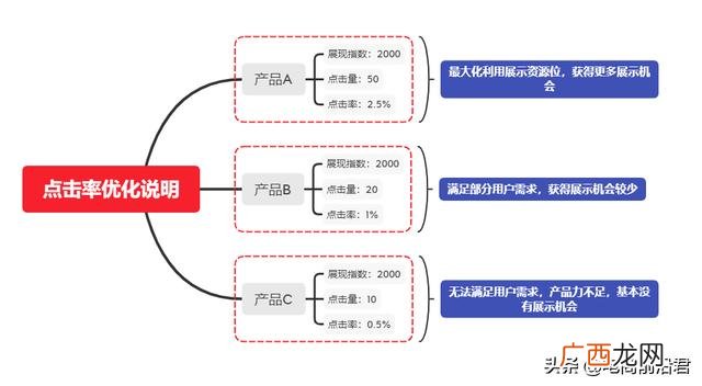个人电商创业计划书范本 电商创业项目描述表