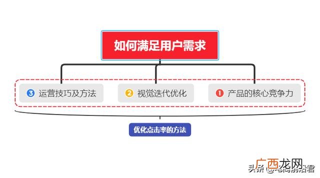 个人电商创业计划书范本 电商创业项目描述表
