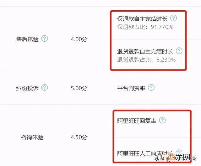 个人电商创业计划书范本 电商创业项目描述表