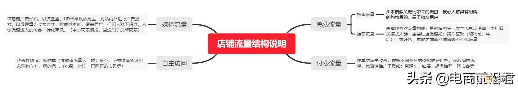 个人电商创业计划书范本 电商创业项目描述表