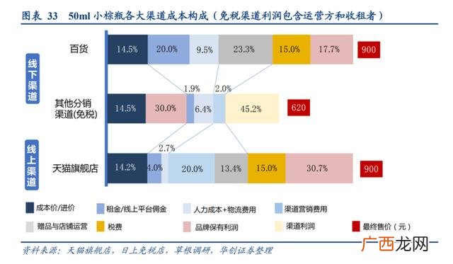 创业意愿是什么,经意创业书