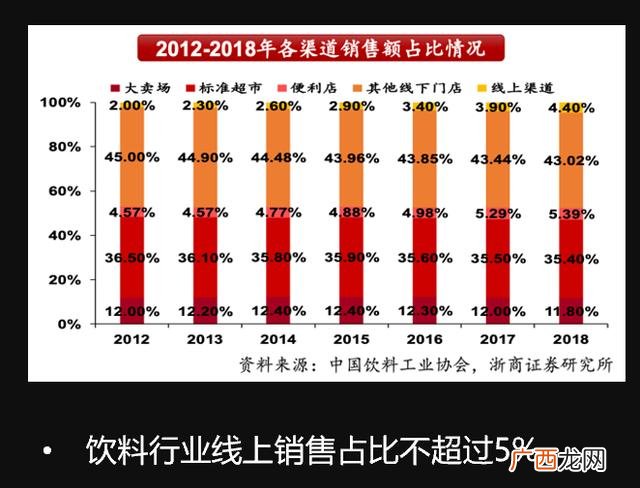 创业意愿是什么,经意创业书