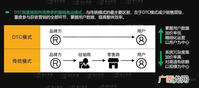 创业意愿是什么,经意创业书