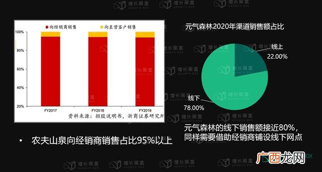 创业意愿是什么,经意创业书