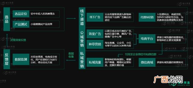 创业意愿是什么,经意创业书