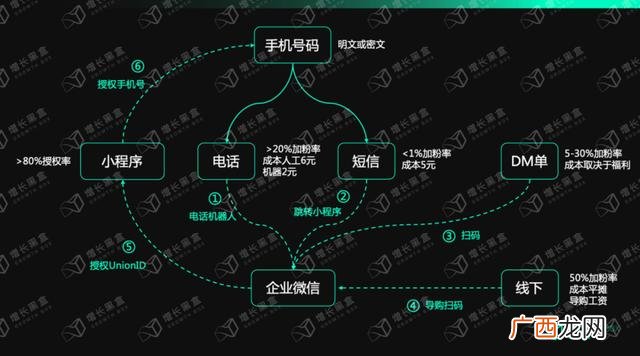 创业意愿是什么,经意创业书