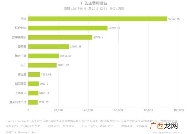 临沂宝洁代理商,山东宝洁日化代理商