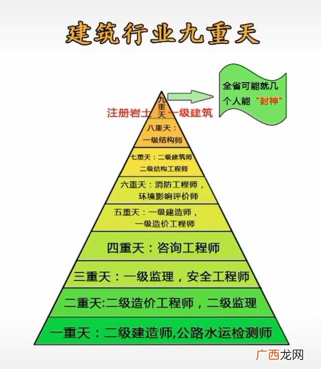 二建建筑好考吗 二建证好考么