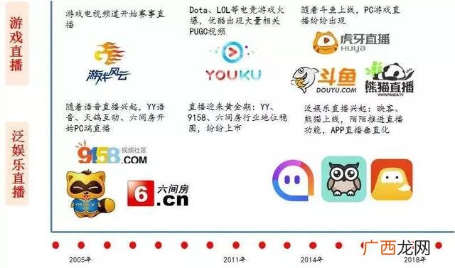就创业直播平台答案,做直播算创业吗