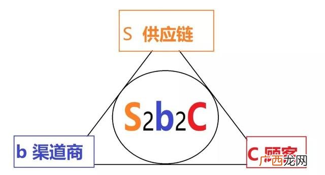 十大直播电商平台,创业做电商需要多少钱