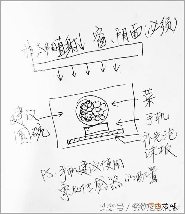 外卖快餐盒饭如何经营 外卖创业心得