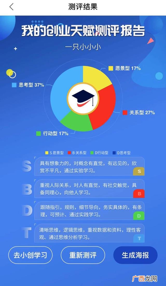 个人创业工具,创业思维工具