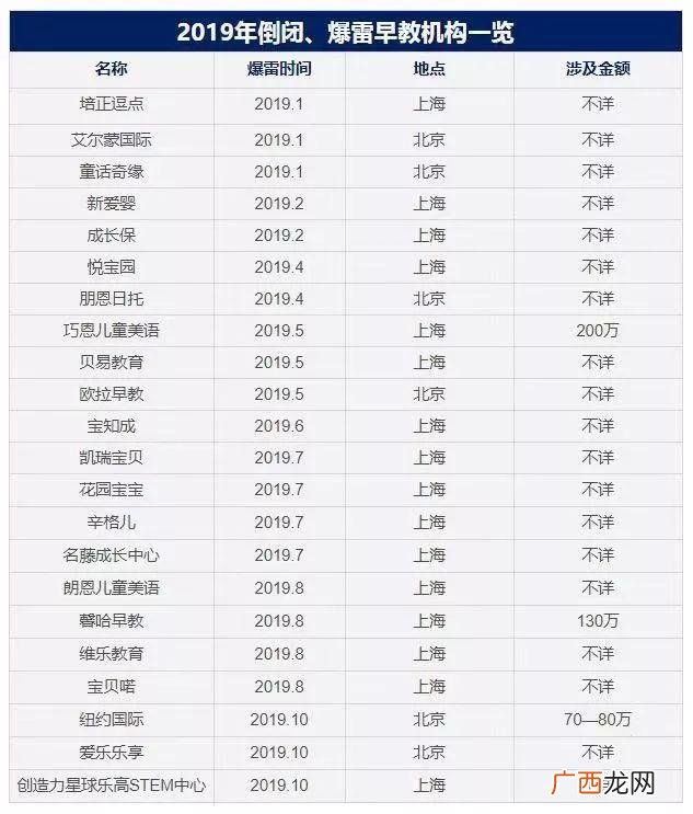 北京三岁以下托儿所,婴幼儿全托早教中心