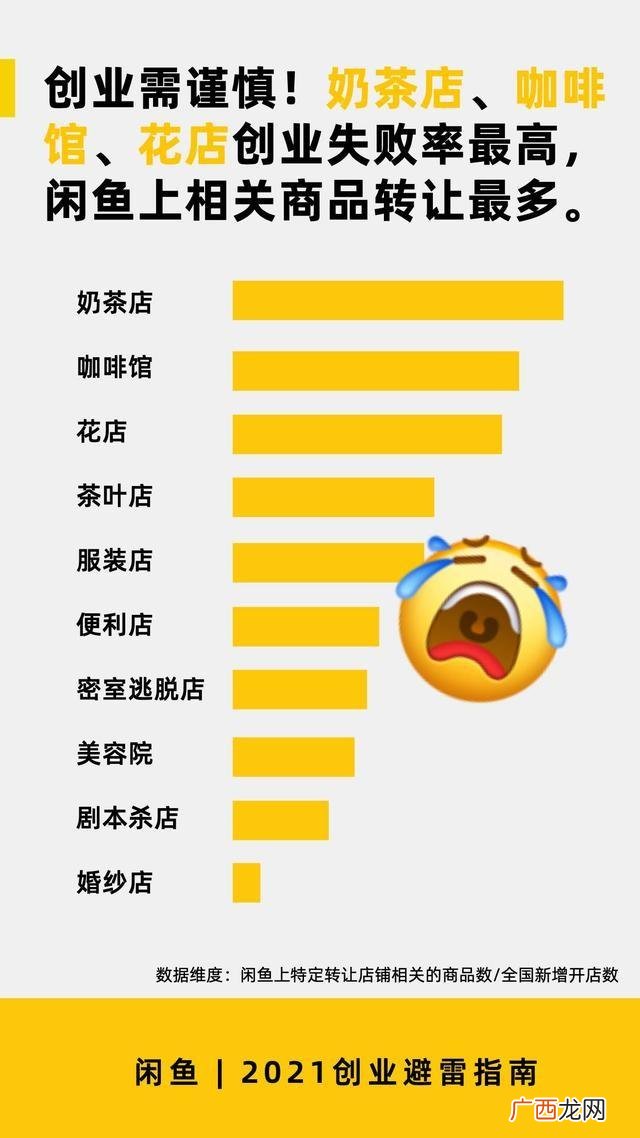 作为一个加盟商要考虑什么,加盟公司需要注意哪些问题